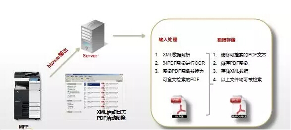 留底查询