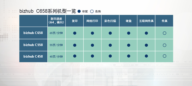 柯尼卡美能达彩色复印机C658系列机型一览-科颐办公