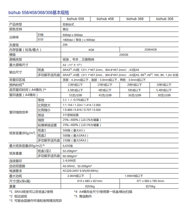 柯尼卡美能达308基本规格-科颐办公