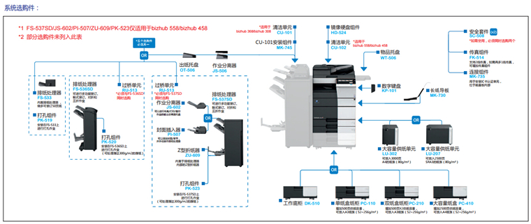 柯尼卡美能达368系统选购件-科颐办公