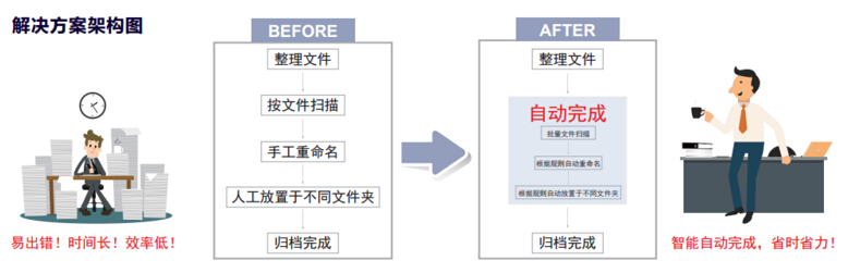 "ScanPath专业版智能扫描文档处理解决方案"-科颐办公